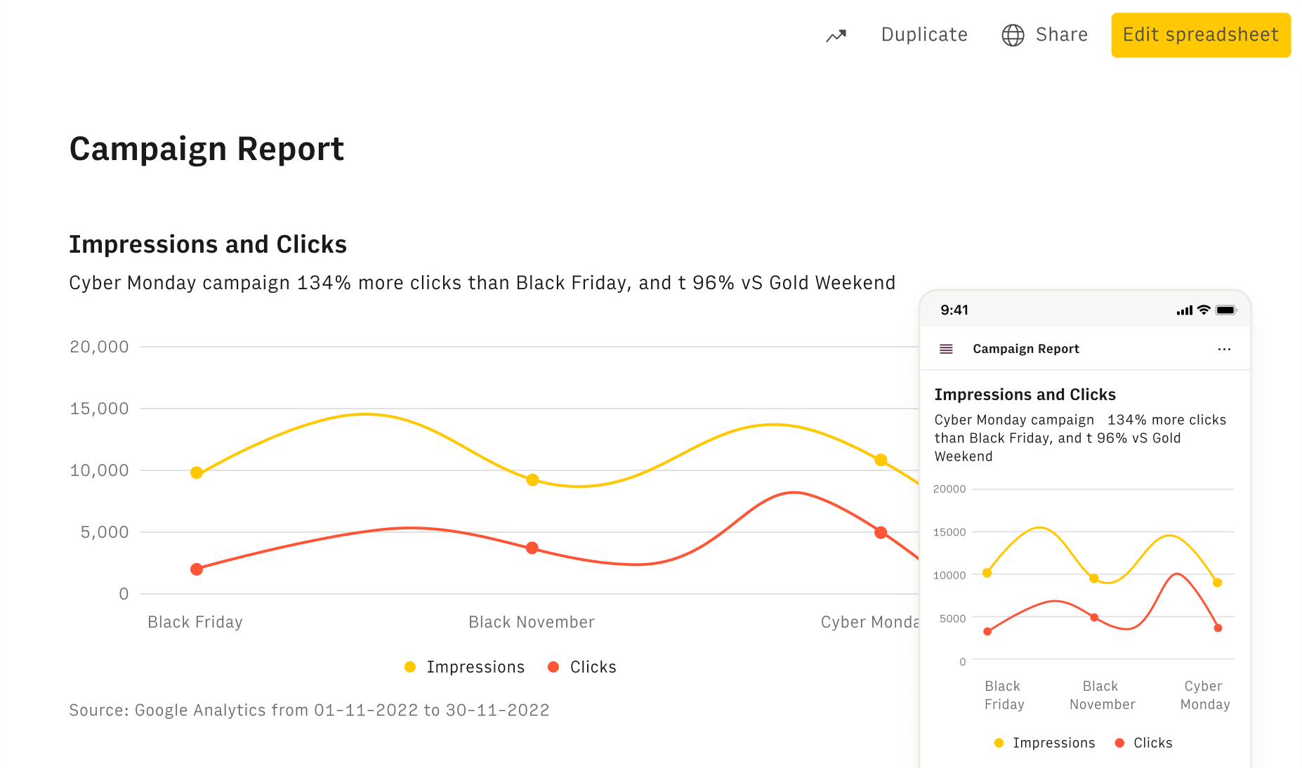 Toggle between editable and view modes to see what the viewers will see. Decide what data is visible in your spreadsheet.