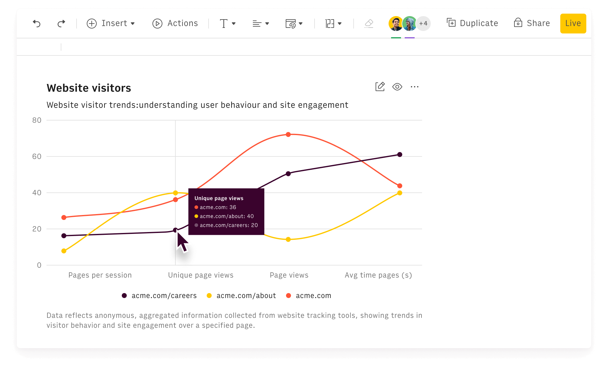 Elegant charts, completed with footnotes and descriptions.